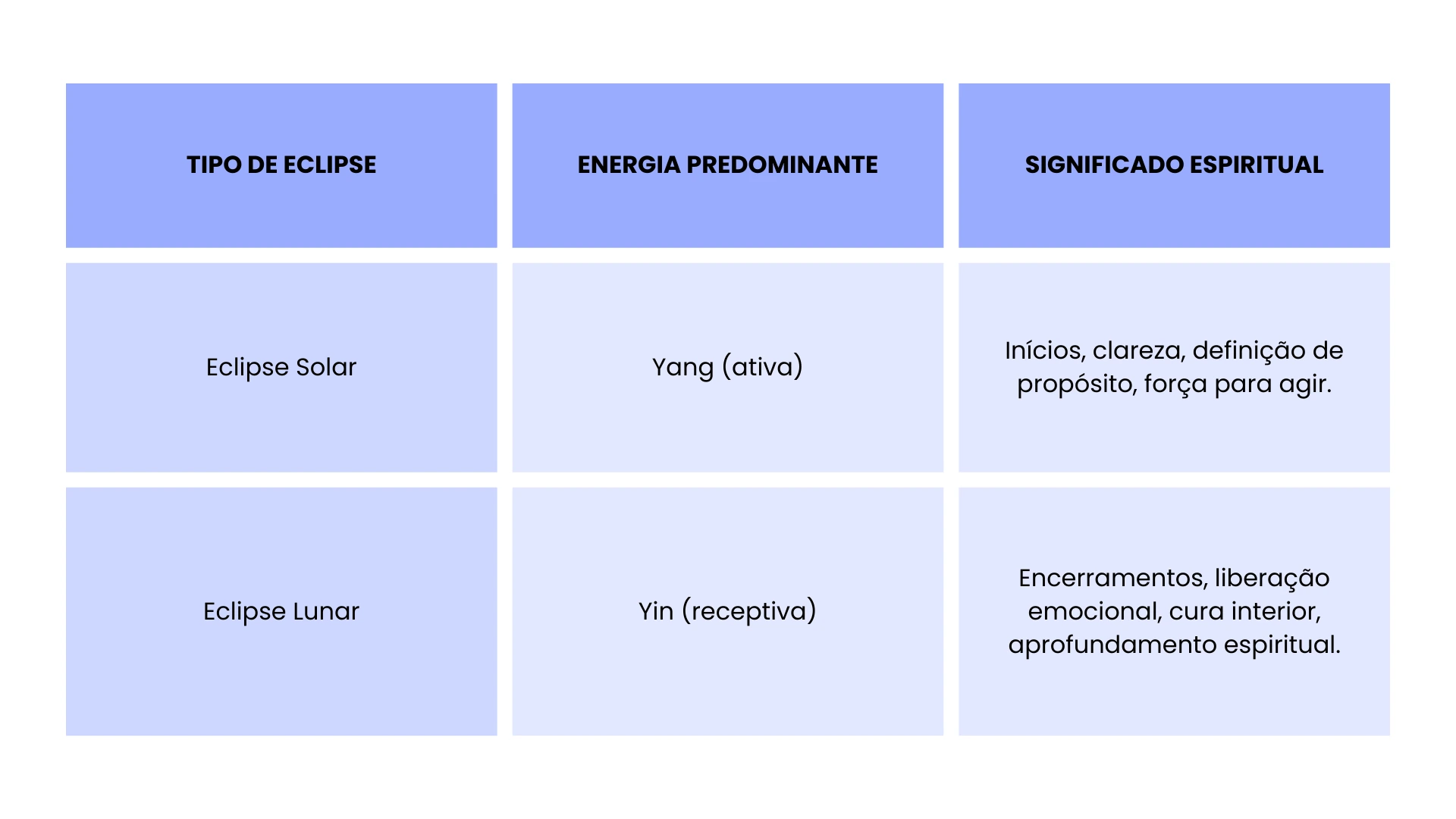 Comparativo Espiritual entre os Eclipses