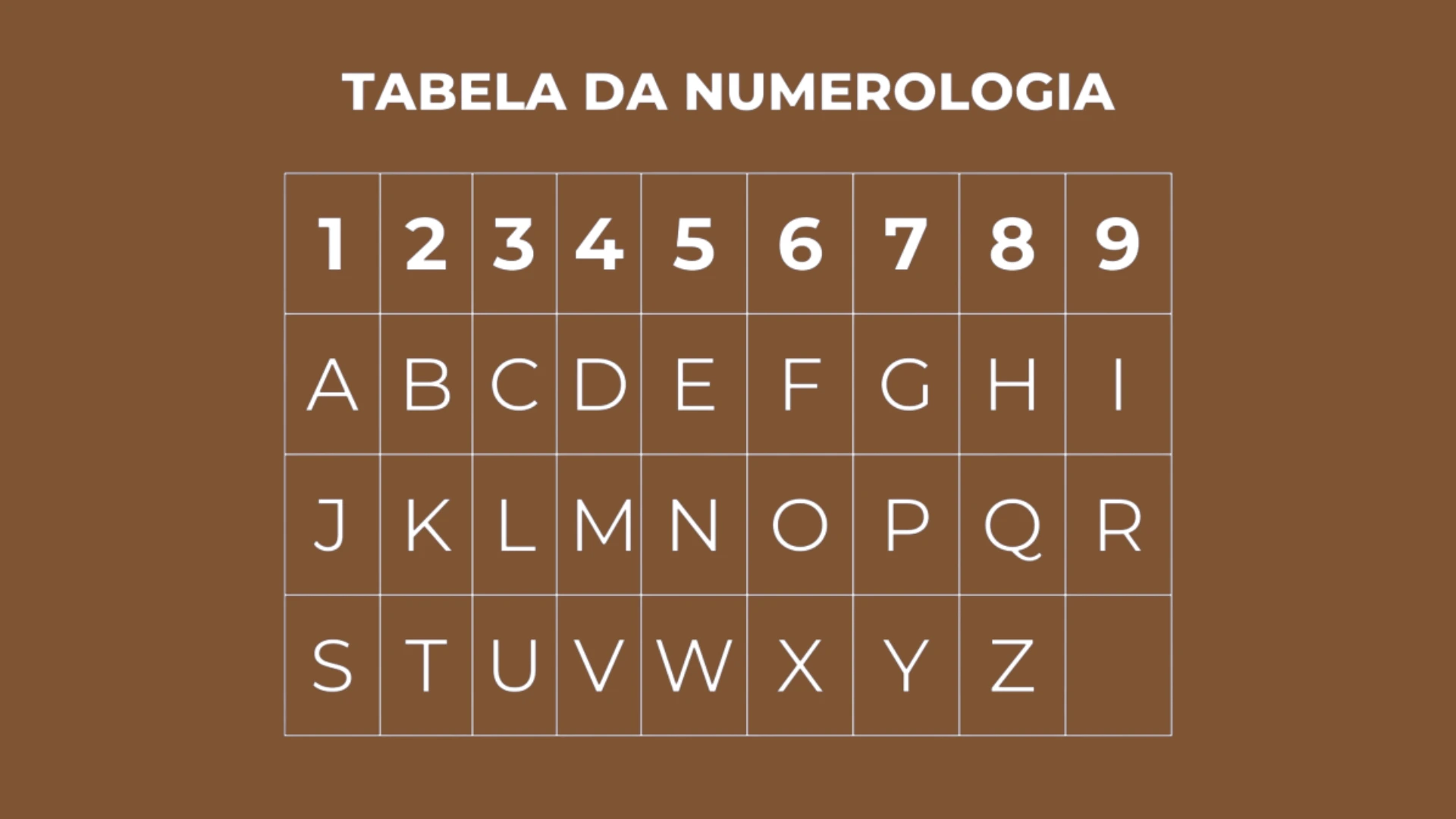 Tabela da Numerologia
